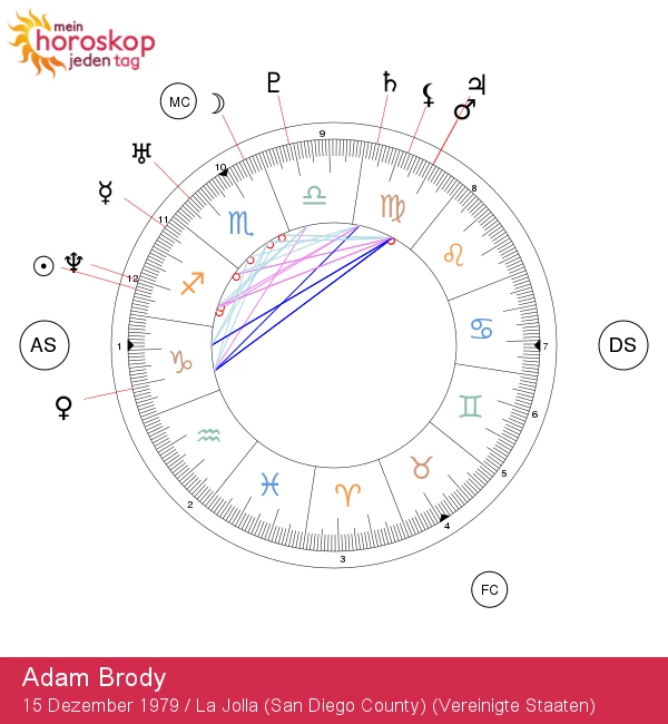 Entdecke die Geheimnisse von Adam Brody: Astrologische Einblicke für Schützen