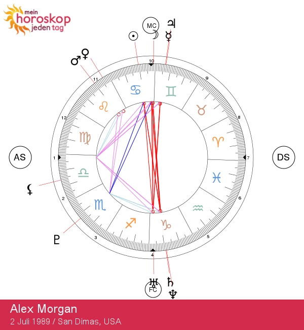 Alex Morgans astrologisches Porträt: Enthüllung der starken Merkmale des Krebszeichens