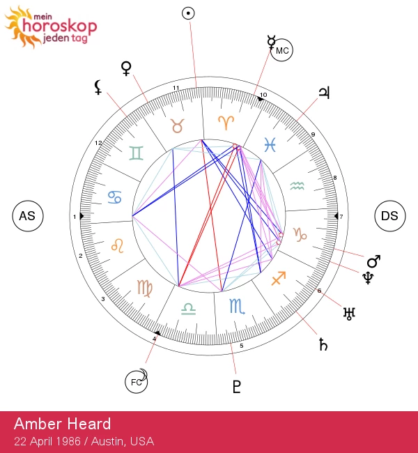 Stier-Eigenschaften von Amber Heard: Astrologisches Porträt der Schauspielerin