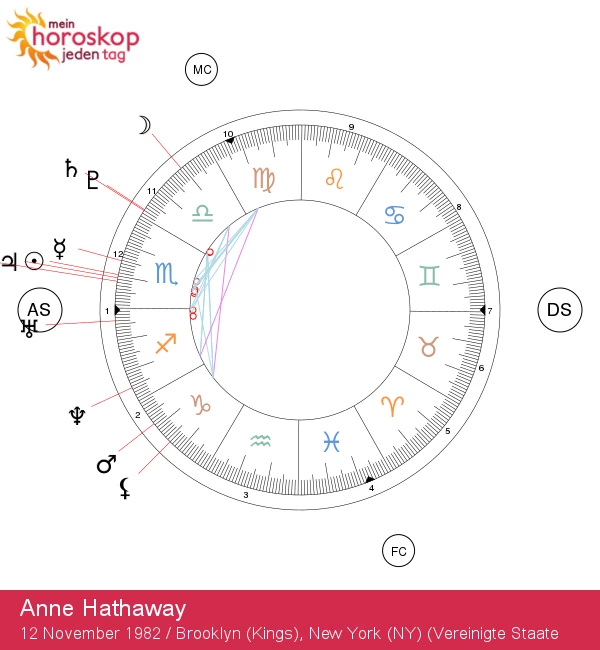 Anne Hathaway: Enthüllung der astrologischen Geheimnisse des Skorpion-Stars