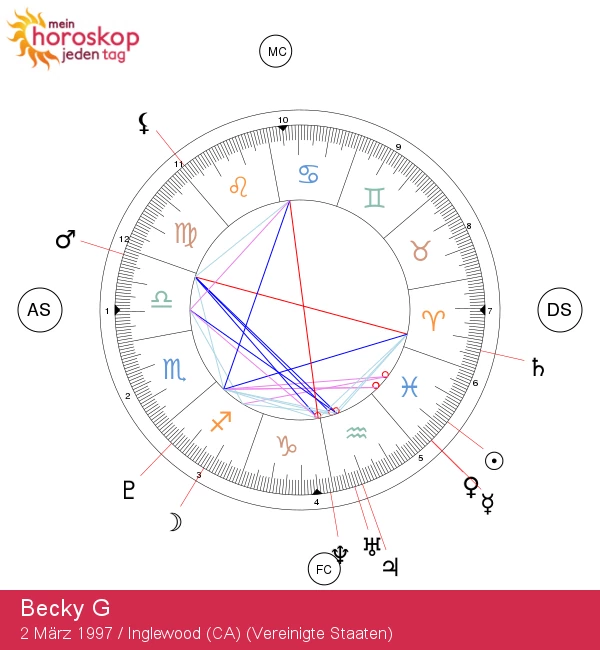 Becky G: Entdecke die mystischen Eigenschaften eines Fische-Stars – Einblicke in die Celebrity-Astro