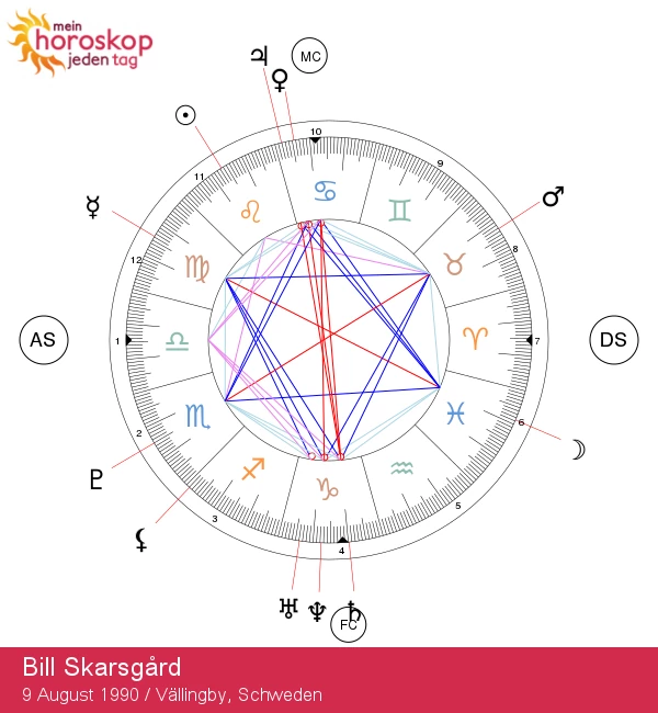 Bill Skarsgård: Die astrologischen Einflüsse des Löwen enthüllt!