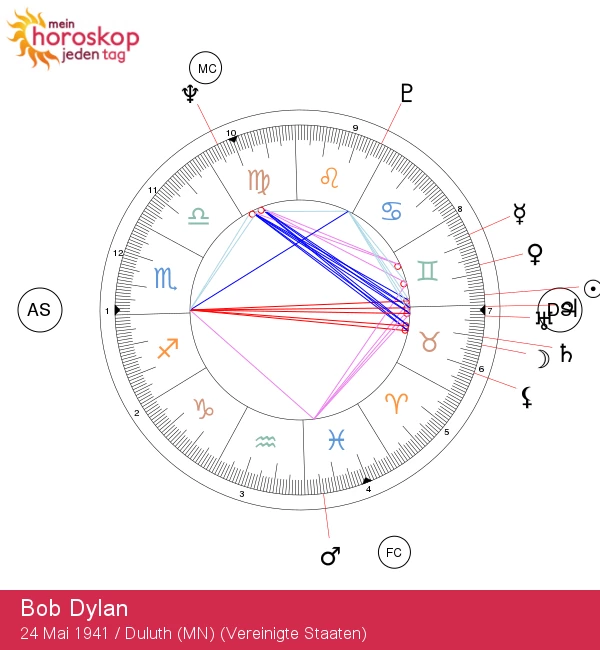 Bob Dylan: Der Lyriker der Zwillinge und sein astrologischer Einfluss