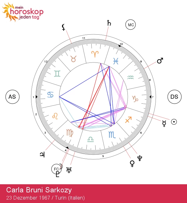 Carla Bruni Sarkozy: Astrologische Einblicke ins Sternzeichen Steinbock