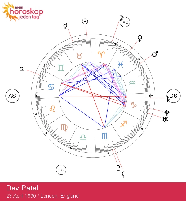 Dev Patels Stier-Eigenschaften: Der astrologische Einfluss des Stars im Fokus