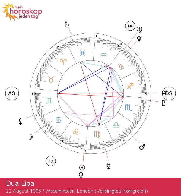 Dua Lipa: Die astrologischen Geheimnisse ihres Löwe-Zeichens enthüllt