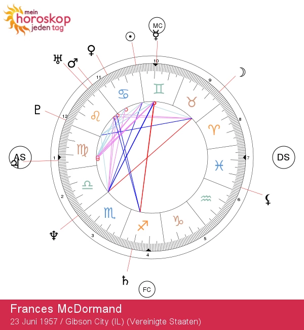 Frances McDormand: Ein tiefer Einblick in ihre Talente und Eigenschaften