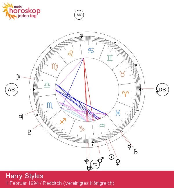 Harry Styles: Astrologische Analyse des Charisma des Wassermanns