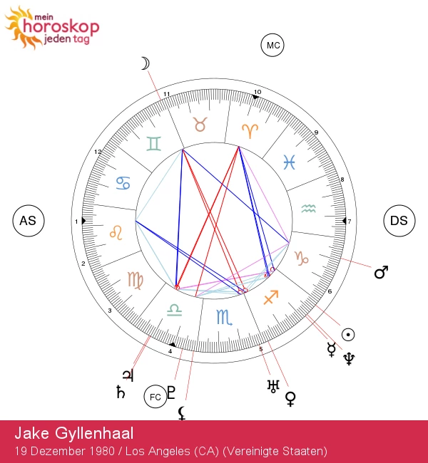 Jake Gyllenhaals Schütze-Eigenschaften: Astrologisches Profil des Stars