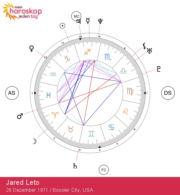 Enthüllung von Jared Leto: Die astrologischen Geheimnisse des Steinbock-Stars optimal für SEO optimi