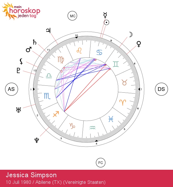 Jessica Simpson: Enthüllung der astrologischen Geheimnisse des Krebszeichens