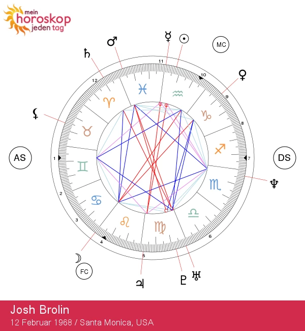 Entdecken Sie die Eigenschaften von Josh Brolin im Sternzeichen Wassermann und astrologische Einblic