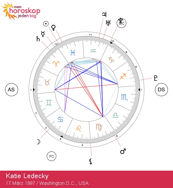 Katie Ledecky: Enthüllung der astrologischen Geheimnisse des Fische-Superstars

Optimiert: Katie Led