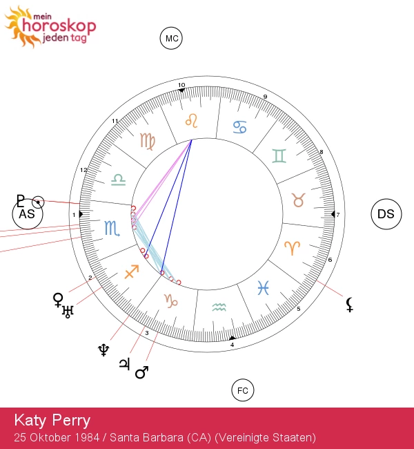 Katy Perry: Enthüllung des Skorpions – Mystik in ihrem astrologischen Profil