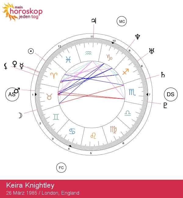 Keira Knightleys astrologisches Zeichen Widder: Kühner und Furchtlos!