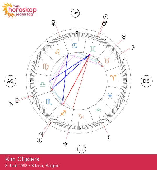 Entfaltung der Zwillingskräfte von Kim Clijsters: Ein Zwillingstalent erstrahlt!