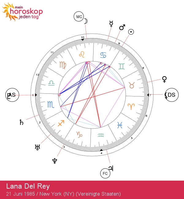 Lana Del Rey: Die geheimnisvollen astrologischen Geheimnisse des Krebs-Sternzeichens