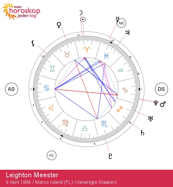 Leighton Meester: Widder-Star mit leidenschaftlicher Ausstrahlung