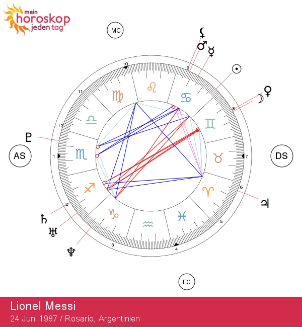 Lionel Messi: Astrologische Einblicke eines Krebs-Superstars