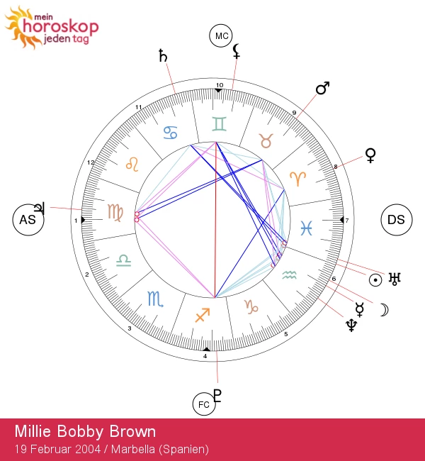 Entdecken Sie die geheimnisvollen astrologischen Eigenschaften von Millie Bobby Brown im Zeichen der