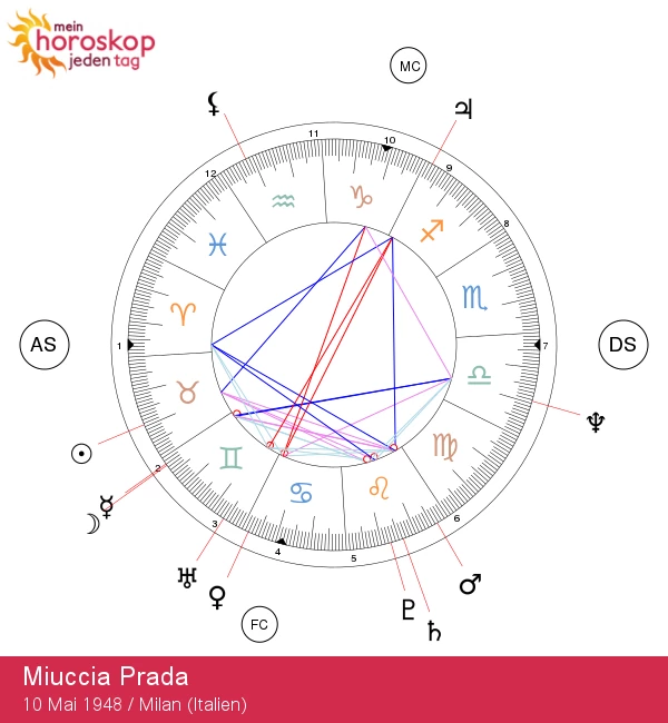 Miuccia Pradas Stier Eigenschaften: Astrologische Einblicke und Analysen