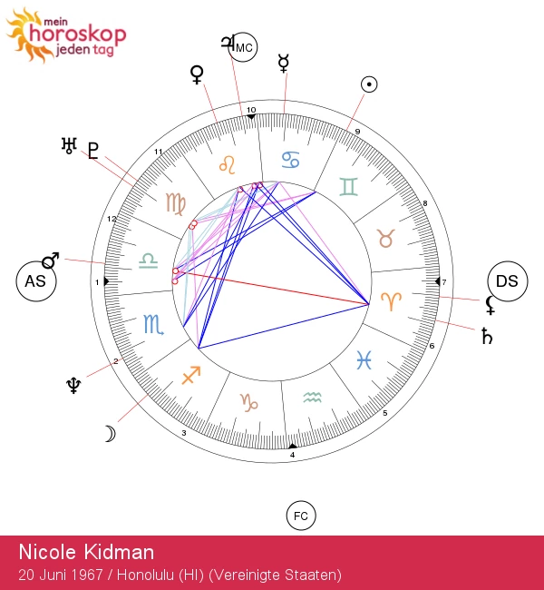 Nicole Kidmans astrologische Geheimnisse: Enthüllung der Eigenschaften der Zwillinge!