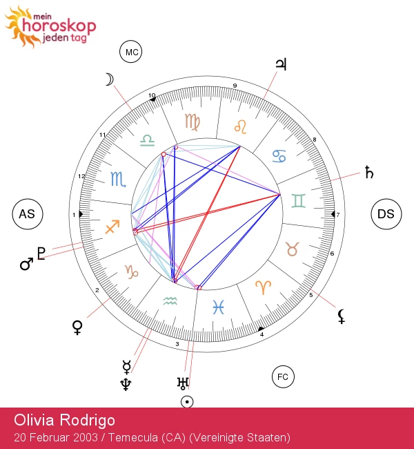 Olivia Rodrigos Fische-Magie: Ein Blick auf ihren astrologischen Einfluss!