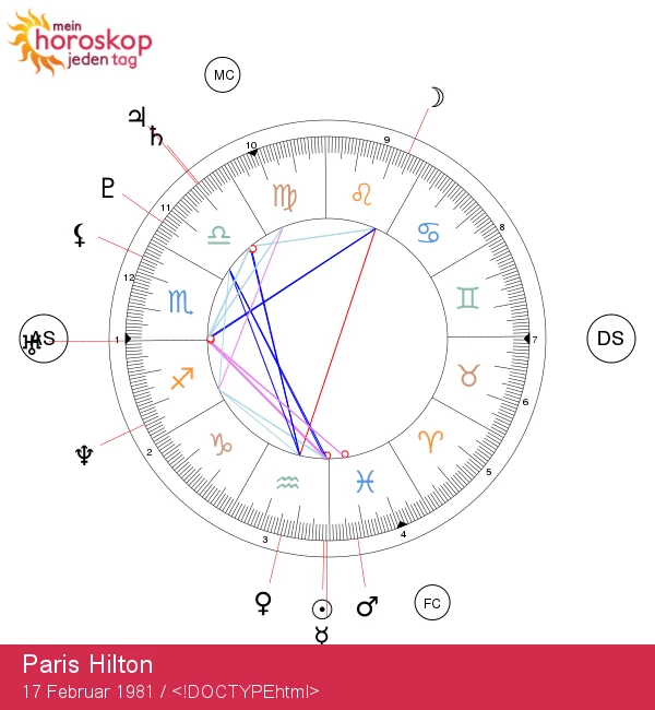 Paris Hiltons Wassermann-Zauber entschlüsseln: Astrologischer Einblick in die Geheimnisse des Sternz