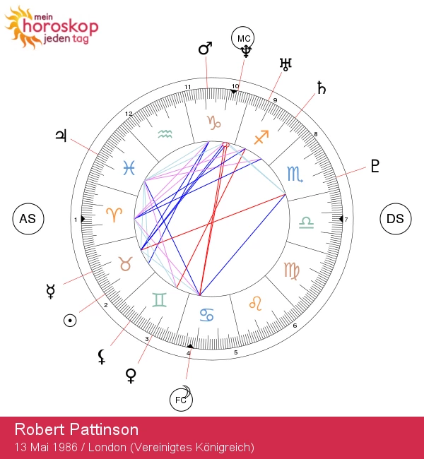 Unlocken der Stier-Eigenschaften von Robert Pattinson: Astrologische Analyse eines Prominenten