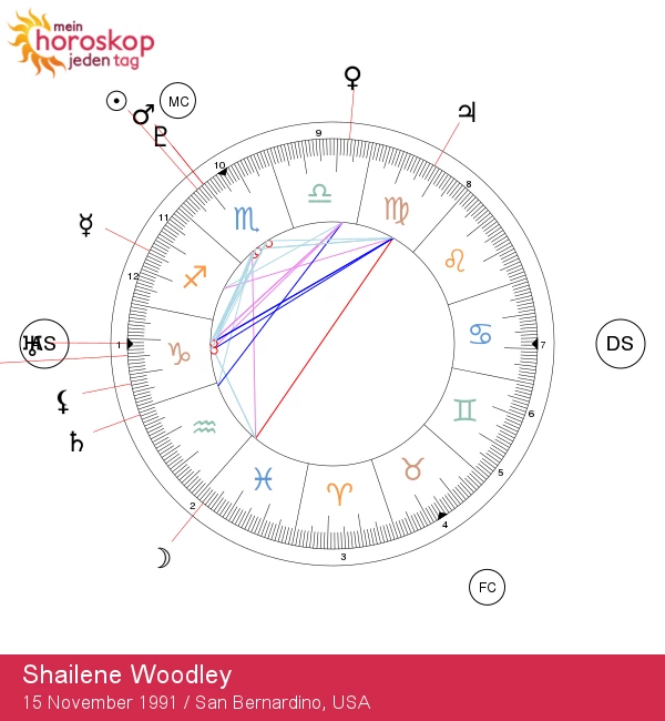 Shailene Woodley: Enthüllung ihrer astrologischen Eigenschaften im Zeichen des Skorpions