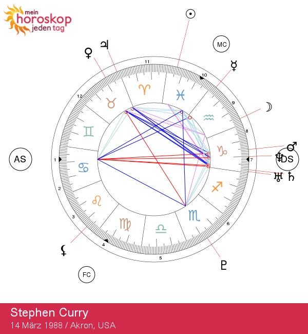 Stephen Curry: Astrologische Einblicke eines Fisch-Stars