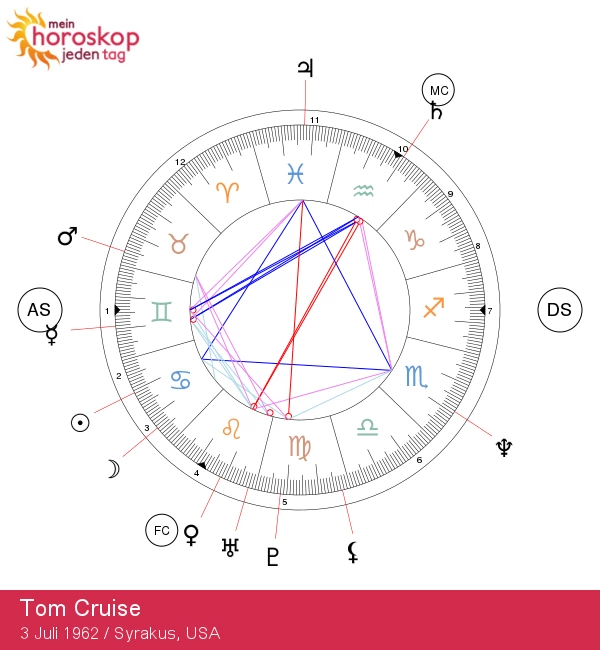 Tom Cruise: Das astrologische Porträt eines Krebsgläubigen