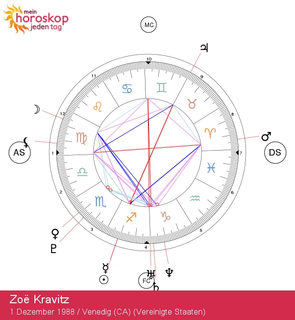 Zoë Kravitz: Horoskop für den Schützen und ihre Persönlichkeitsmerkmale entdecken