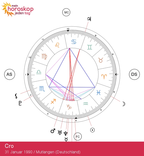 Cros astrologisches Porträt: Der Einfluss des Wassermanns und seine Entfaltung