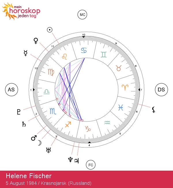 Helene Fischer: Astrologische Einblicke in das Löwe-Sternzeichen